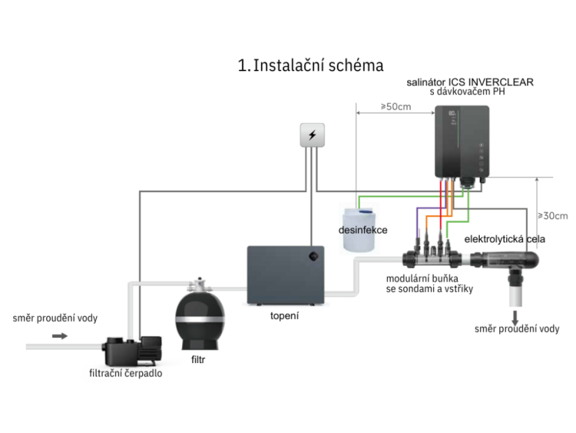 instalacni schema1